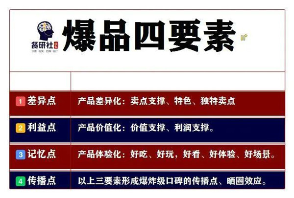 傳播關鍵詞：性價比、高逼格、特權等；