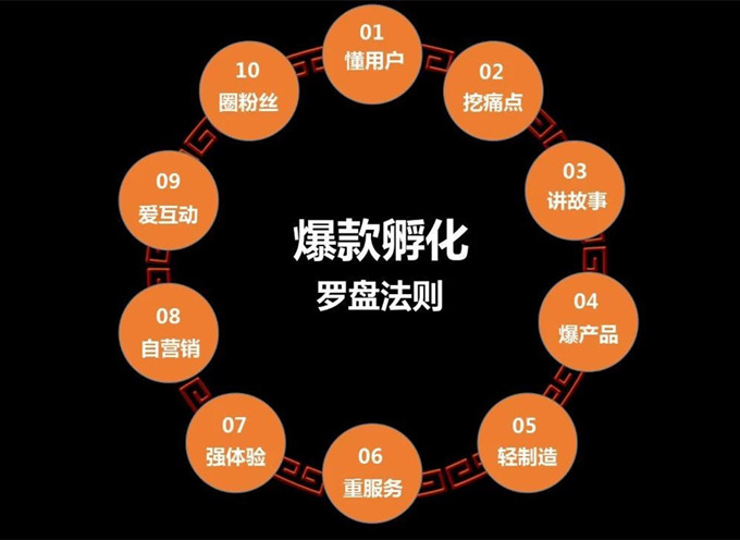 種方法嘗試，在實踐中優(yōu)化和完善