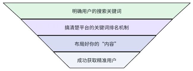 全網(wǎng)被動(dòng)引流玩法揭秘，一天200+精準(zhǔn)客戶 思考 引流 流量 經(jīng)驗(yàn)心得 第3張