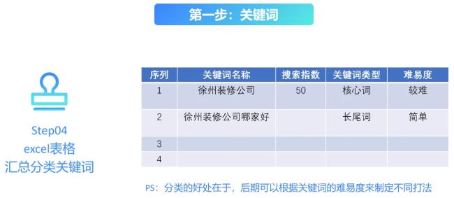 全網(wǎng)被動(dòng)引流玩法揭秘，一天200+精準(zhǔn)客戶 思考 引流 流量 經(jīng)驗(yàn)心得 第8張