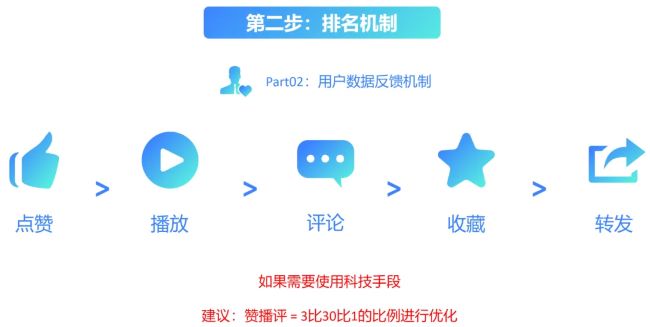 全網(wǎng)被動(dòng)引流玩法揭秘，一天200+精準(zhǔn)客戶 思考 引流 流量 經(jīng)驗(yàn)心得 第12張
