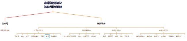 全網(wǎng)被動(dòng)引流玩法揭秘，一天200+精準(zhǔn)客戶 思考 引流 流量 經(jīng)驗(yàn)心得 第18張